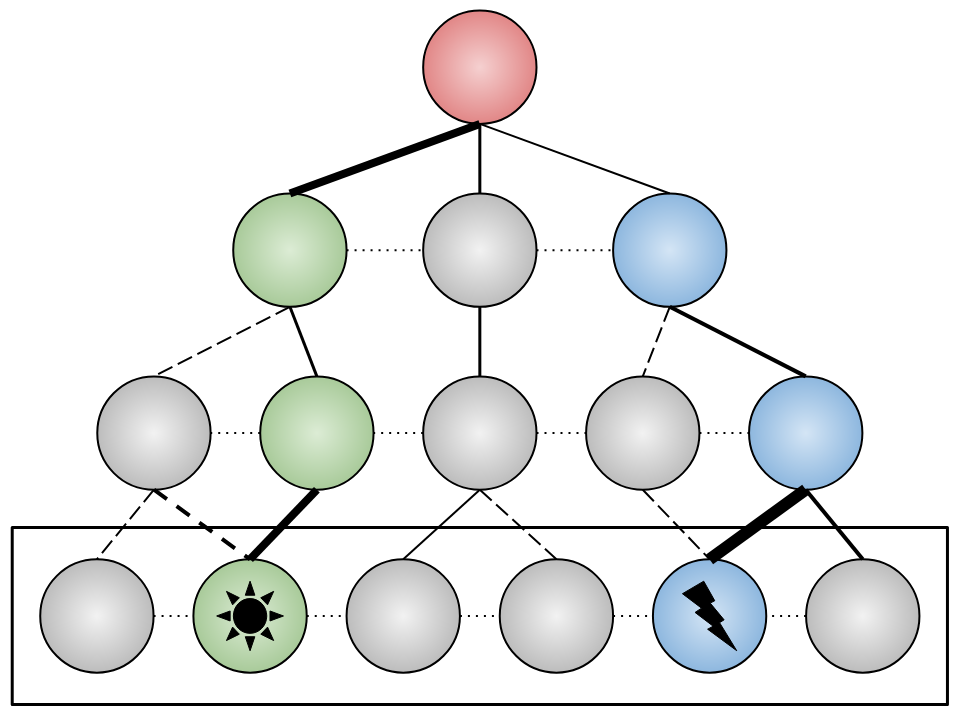 Dynamical Concetps