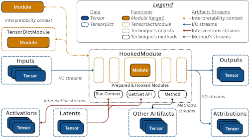 TDHook: A Lightweight Framework for Interpretability